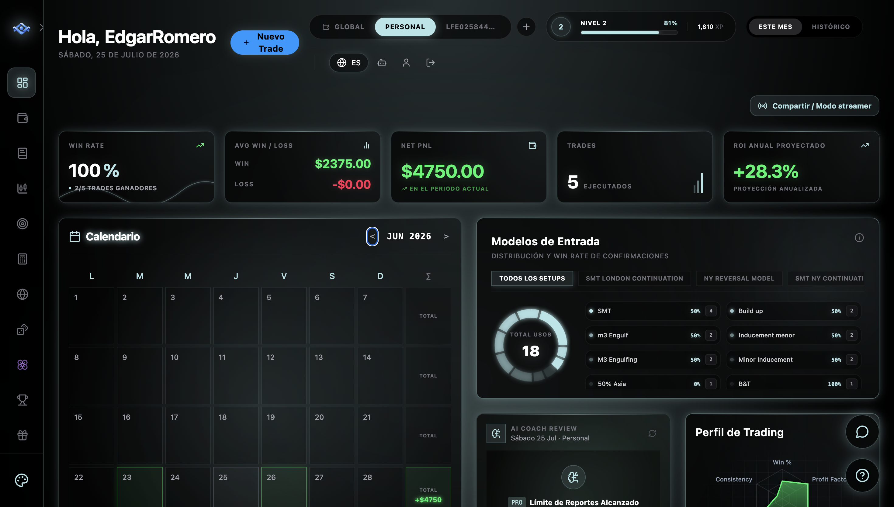 Awake Trader Pro