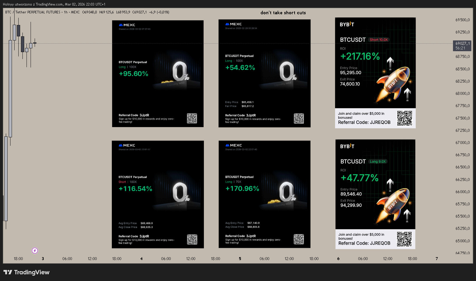 DAY TRADING / SWING TRADING