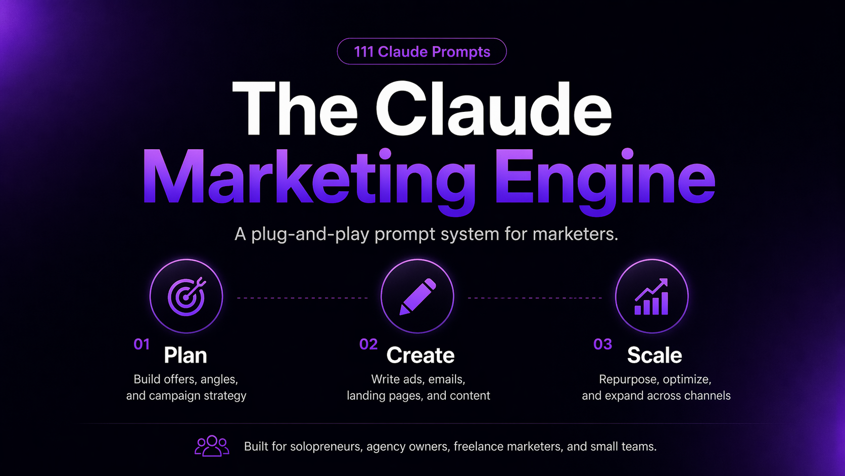 The Claude Marketing Engine