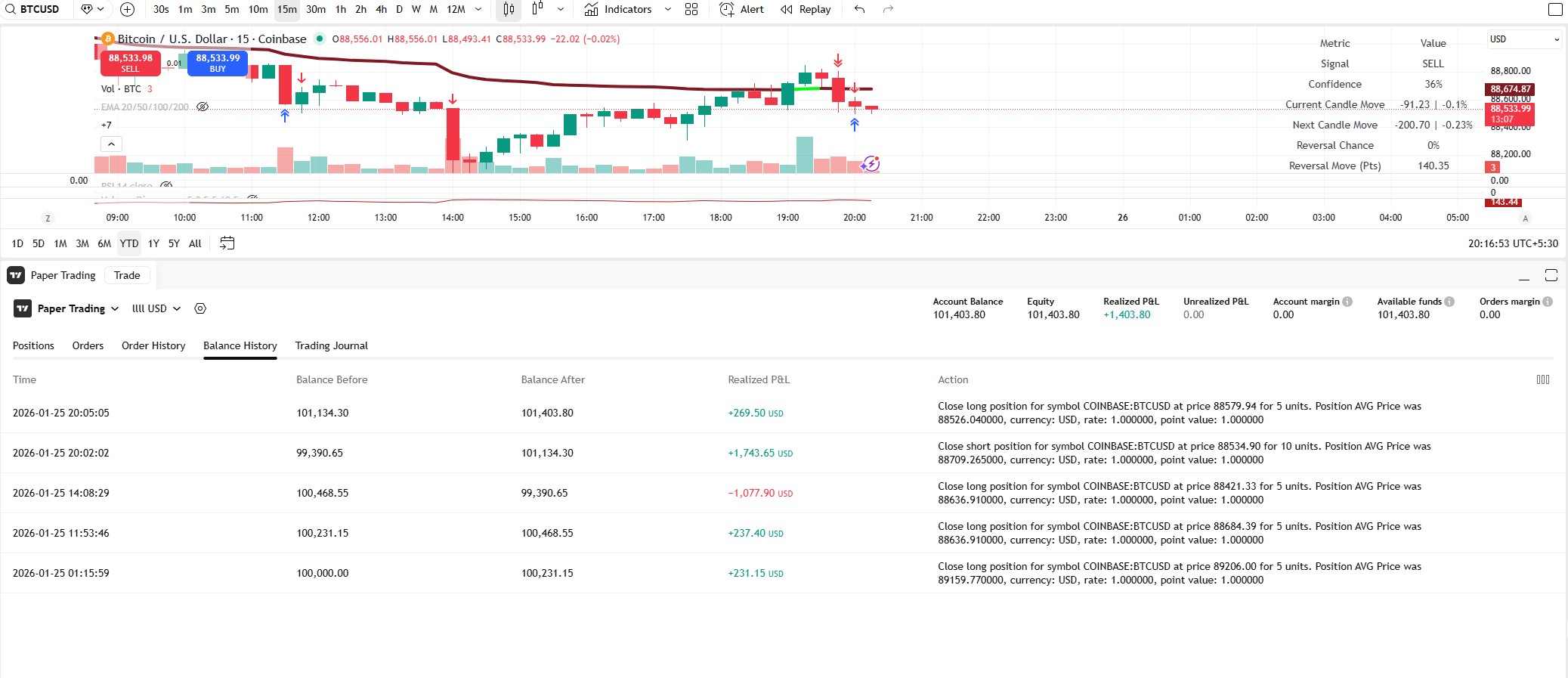 Smart Crypto Indicator
