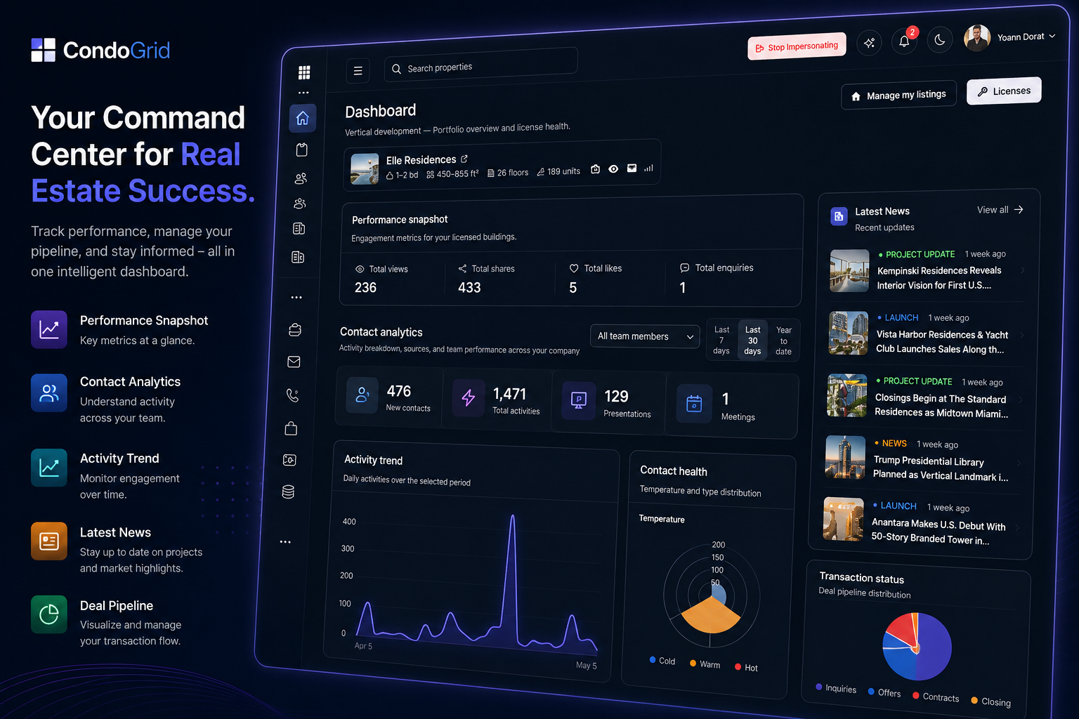 CondoGrid - Platform 