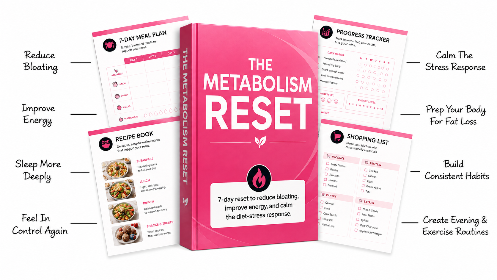The Metabolism Reset