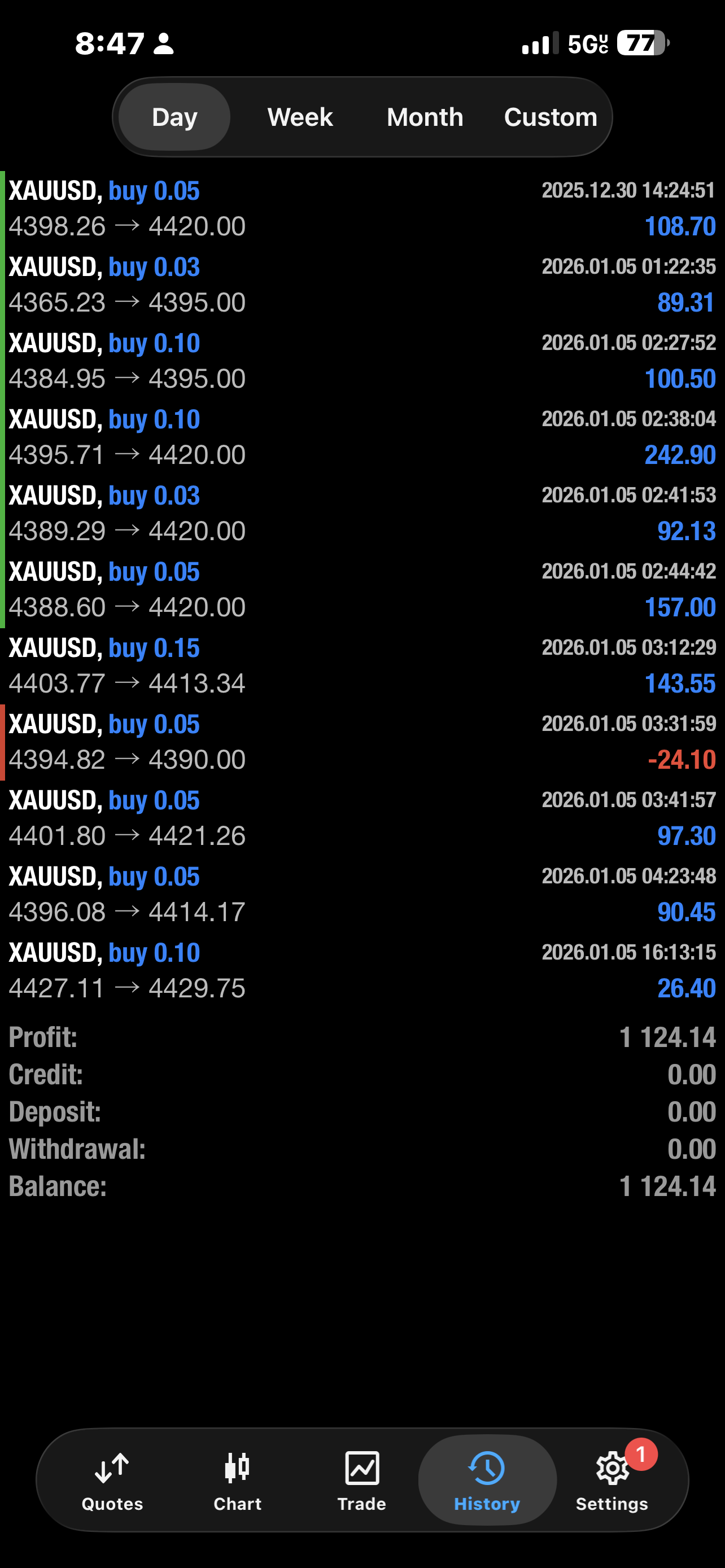 SIGNALS - 1 WEEK