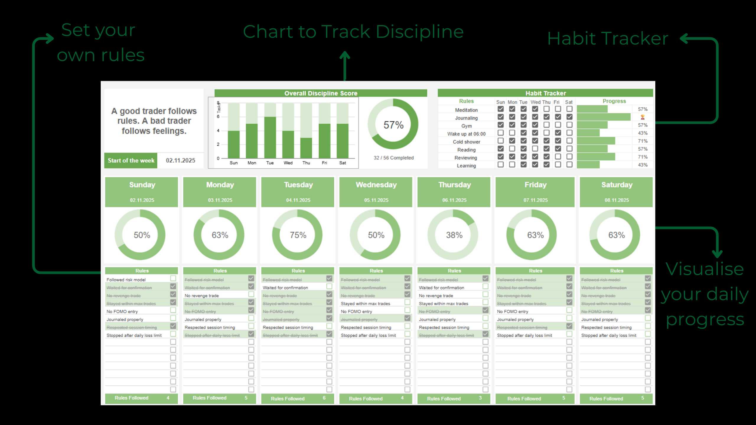 TraderTrack Ultimate Discipline System