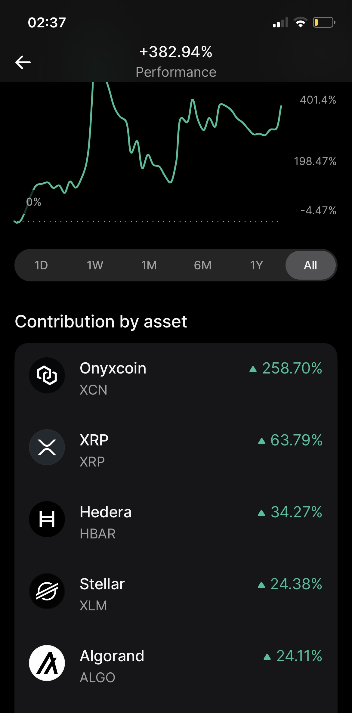 crypto quest:rags to riches