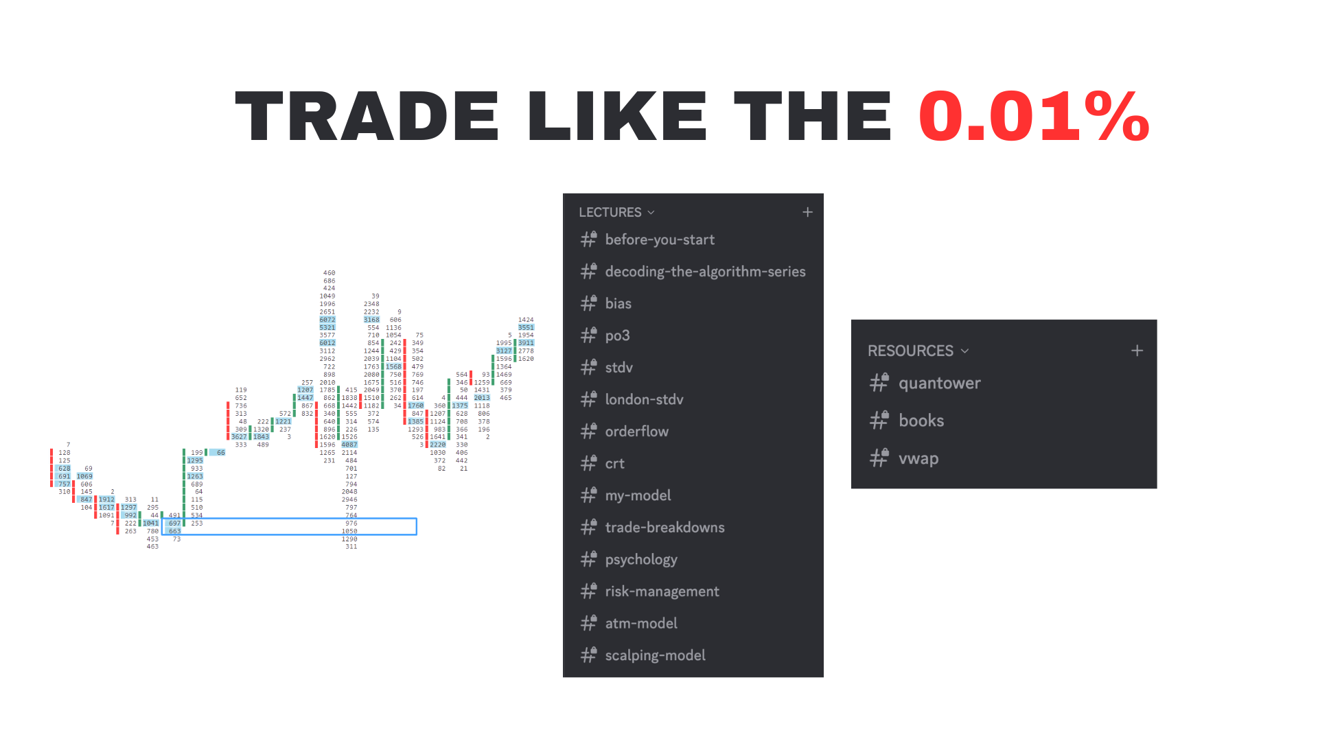 Fractal Edge Trading