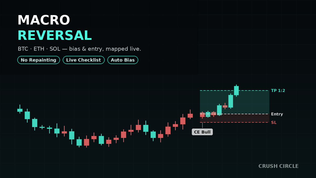 Crush Trading Tools - Macro Reversal | Bias & Entry