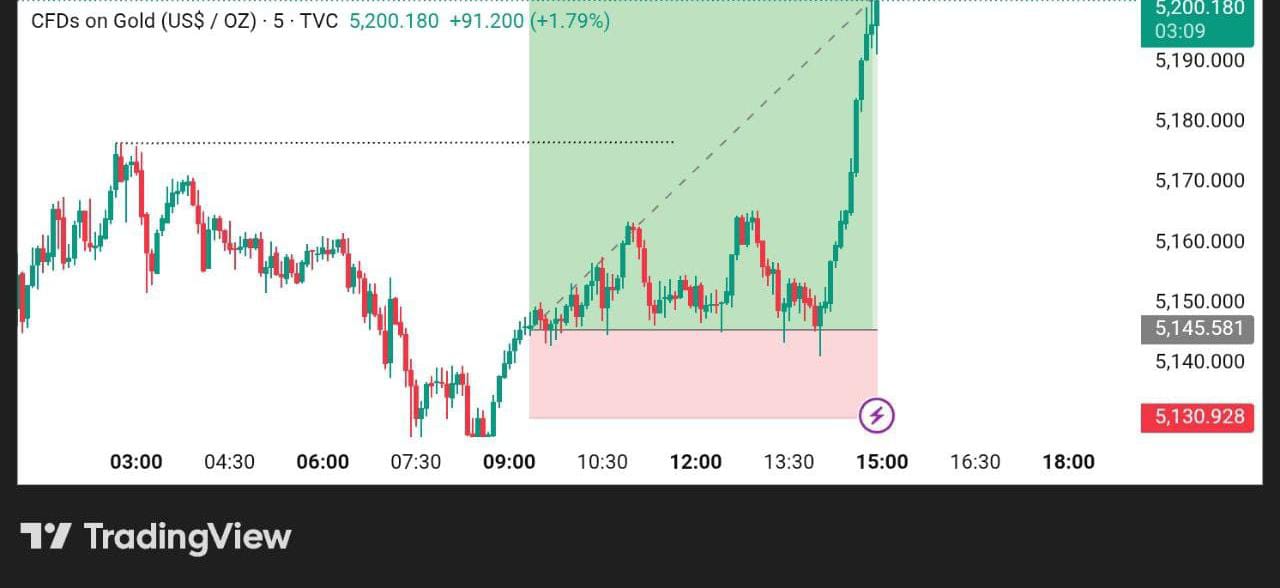FREE TRADING COMMUNITY
