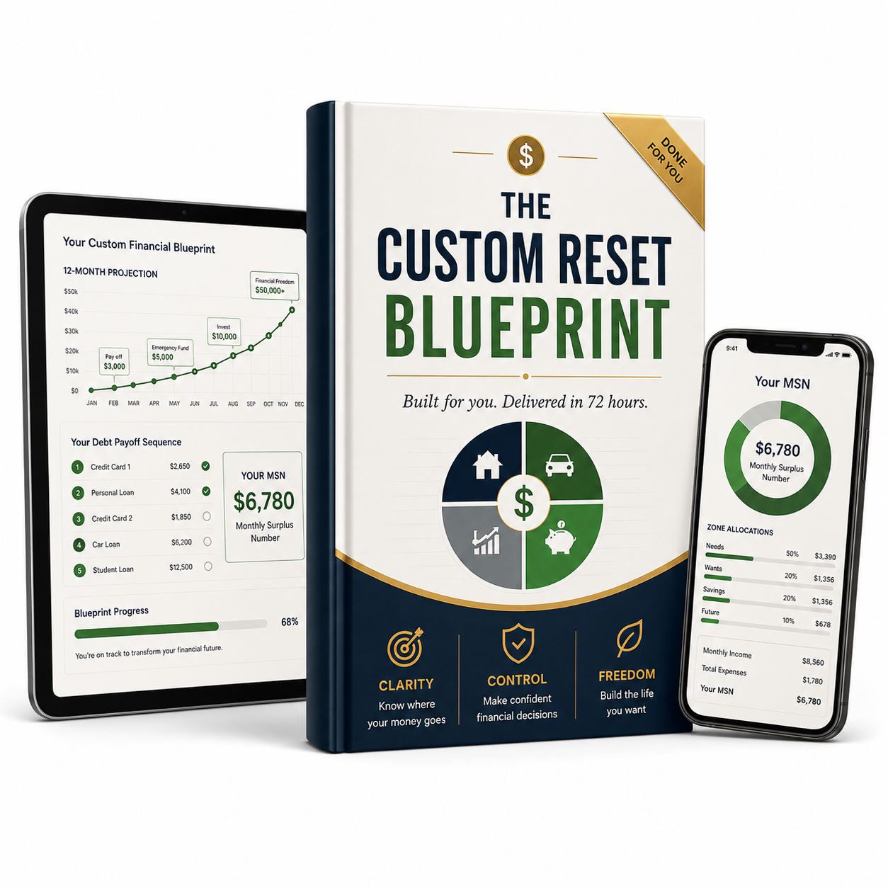 The 12-Months Custom Paycheck Reset Blueprint