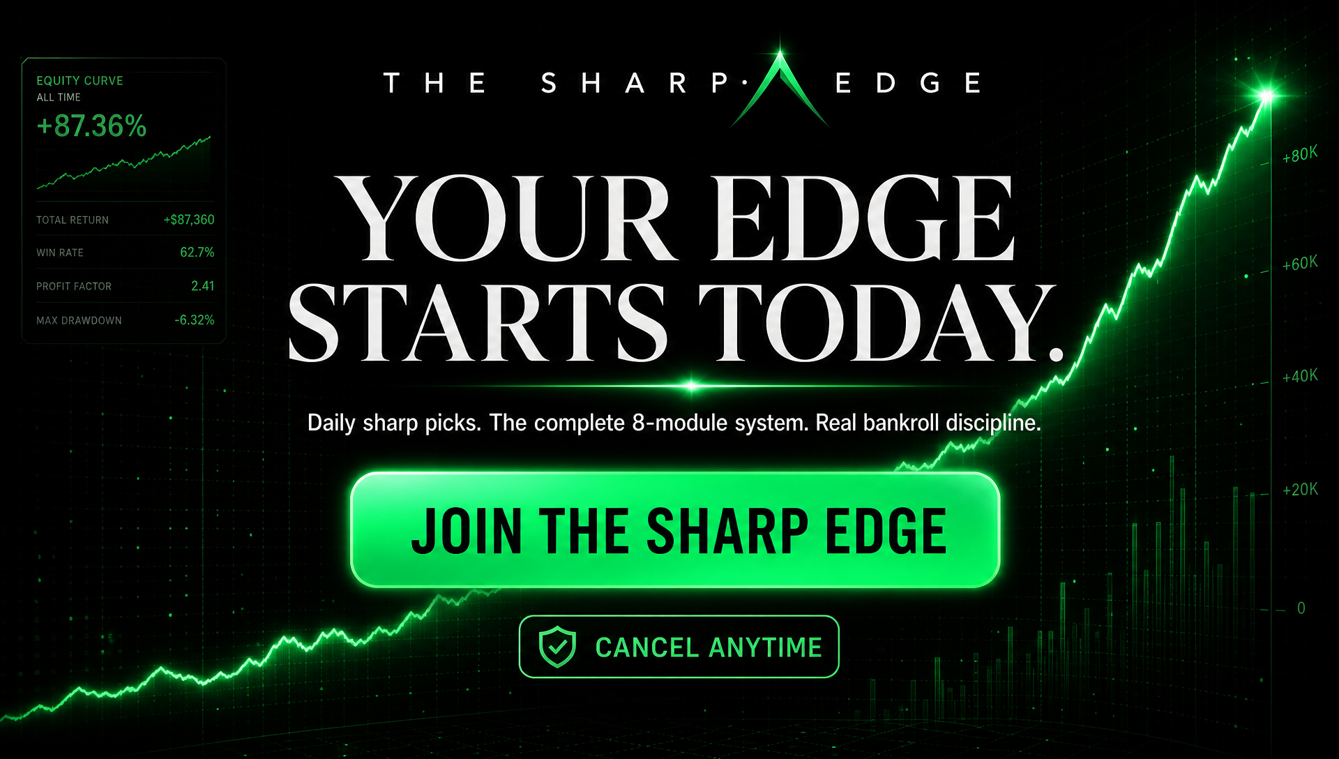 The Sharp Edge