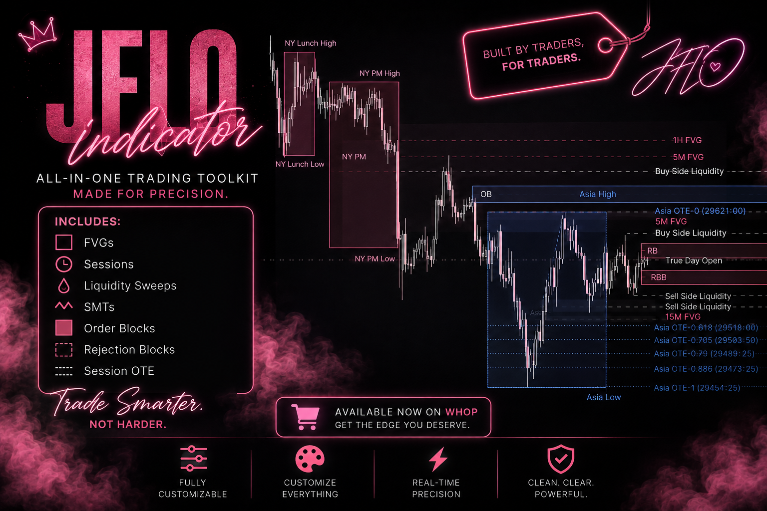 JoFlow Indicator