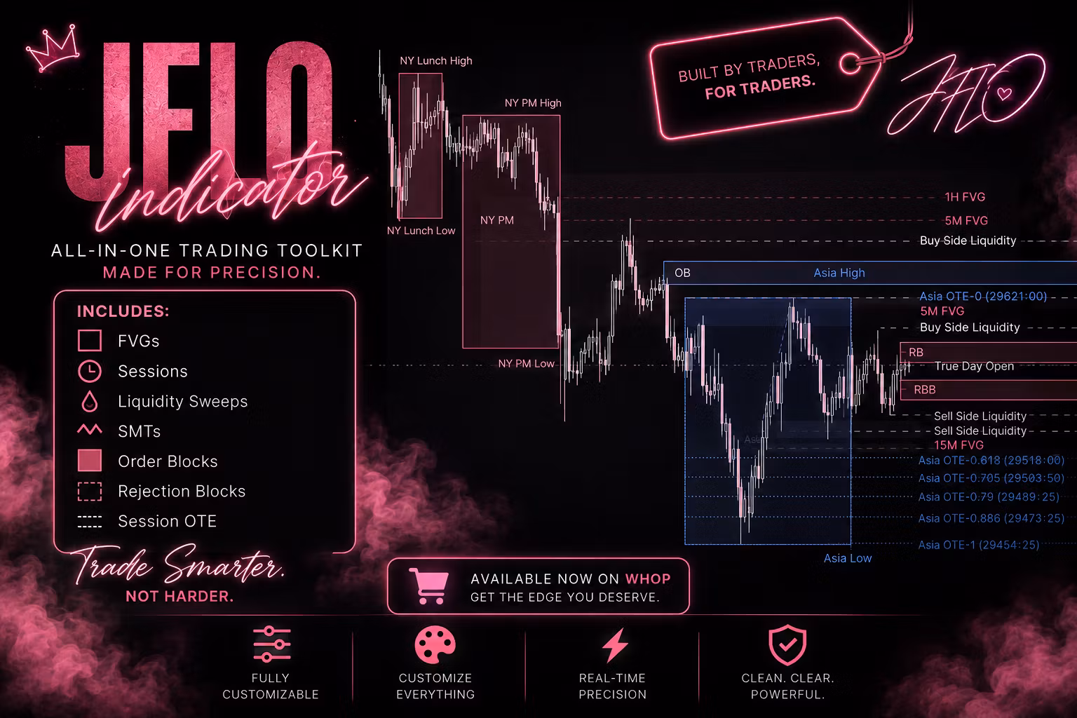 Jflo Indicator