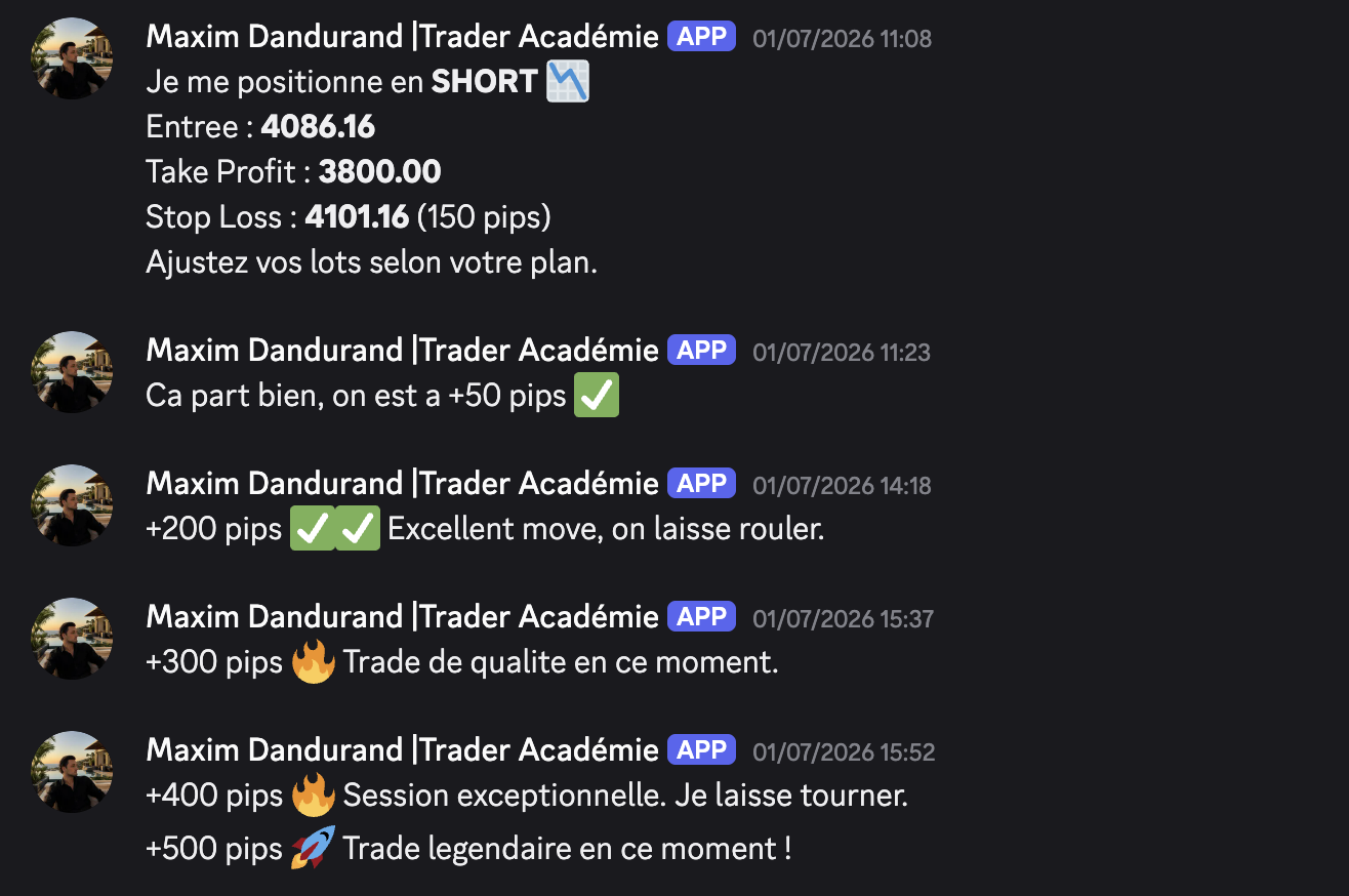 Cercle Privé XAUUSD