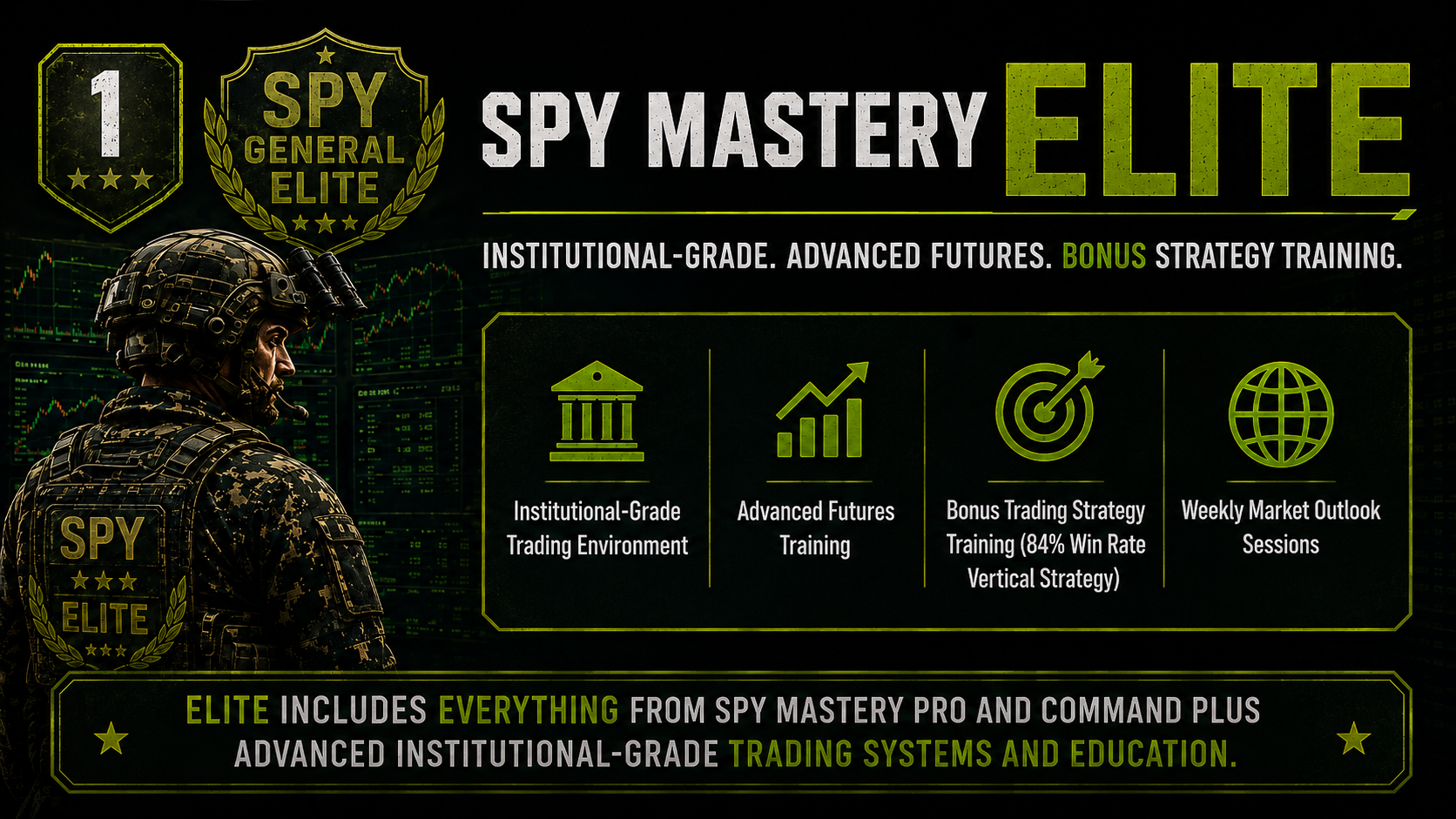 SPY Mastery Elite