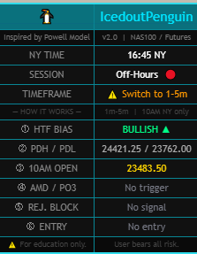 Powell Inspired Model Lifetime