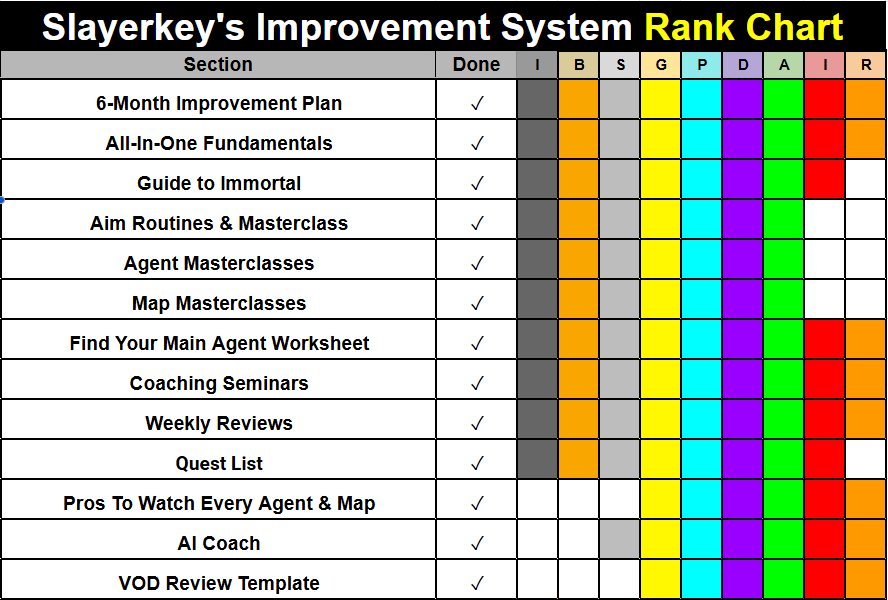 Slayerkey's Improvement System