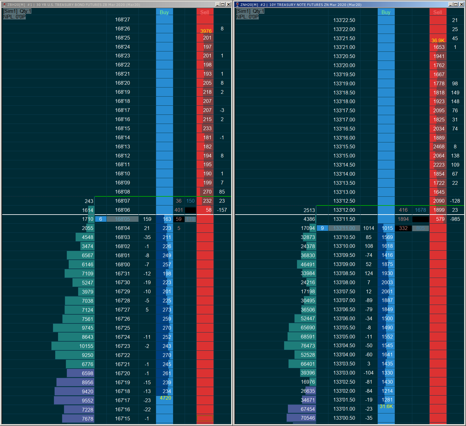 Ticinotrader Sierra ChartBooks Pro