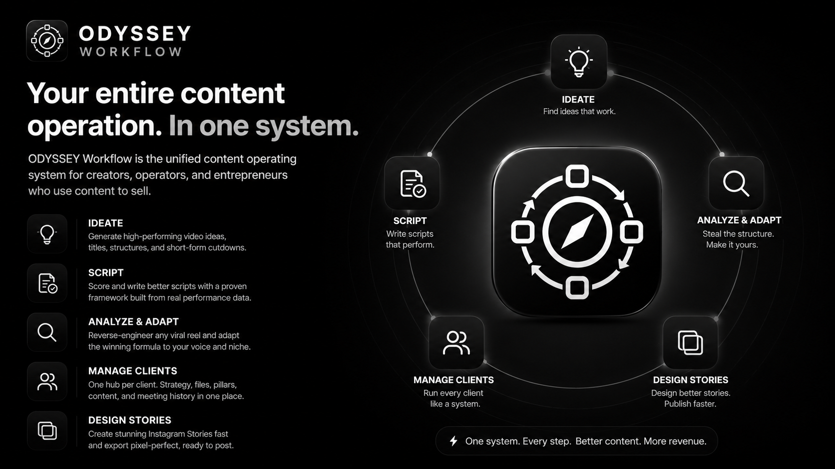 The ODYSSEY Workflow