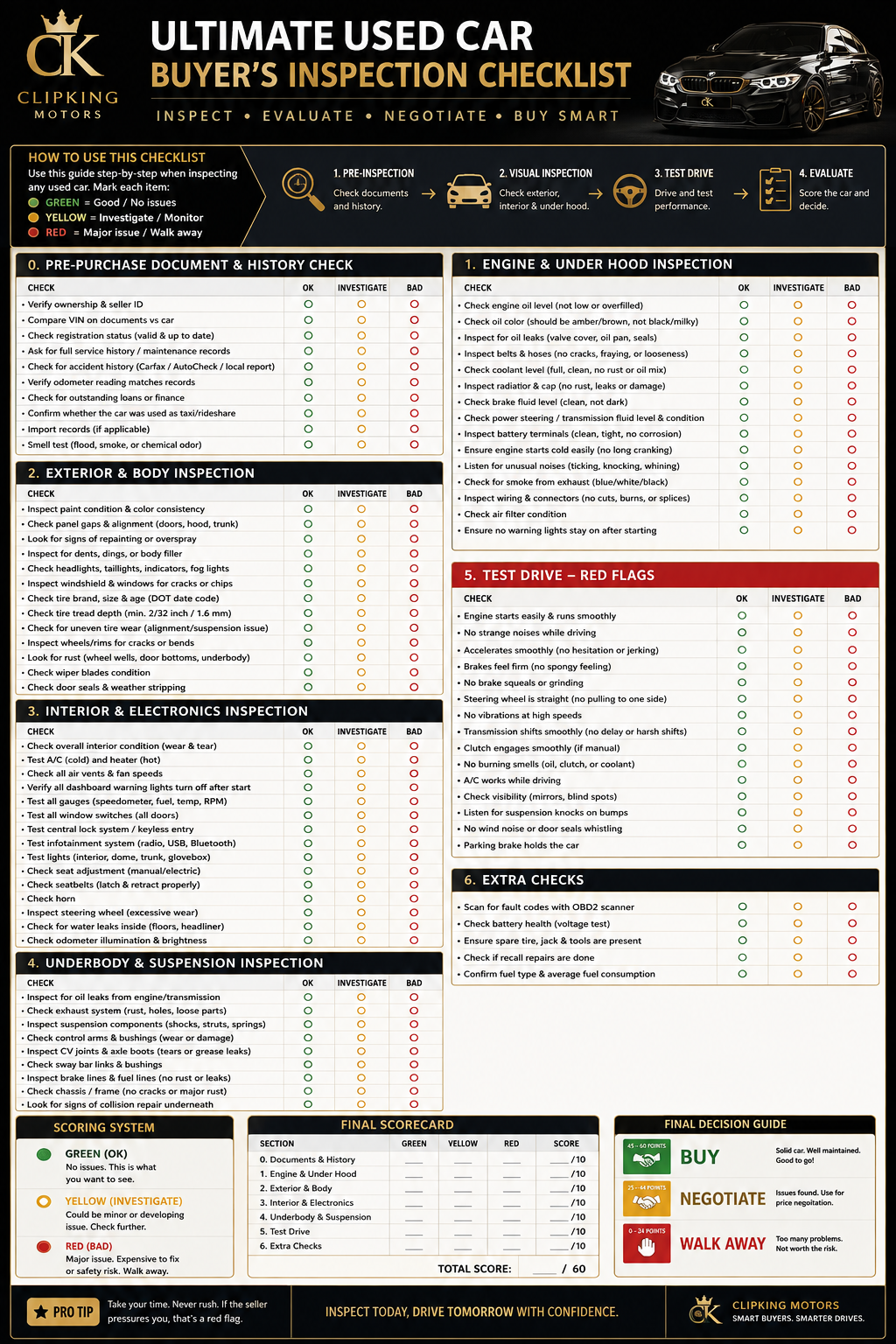 Used Car Inspection Checklist