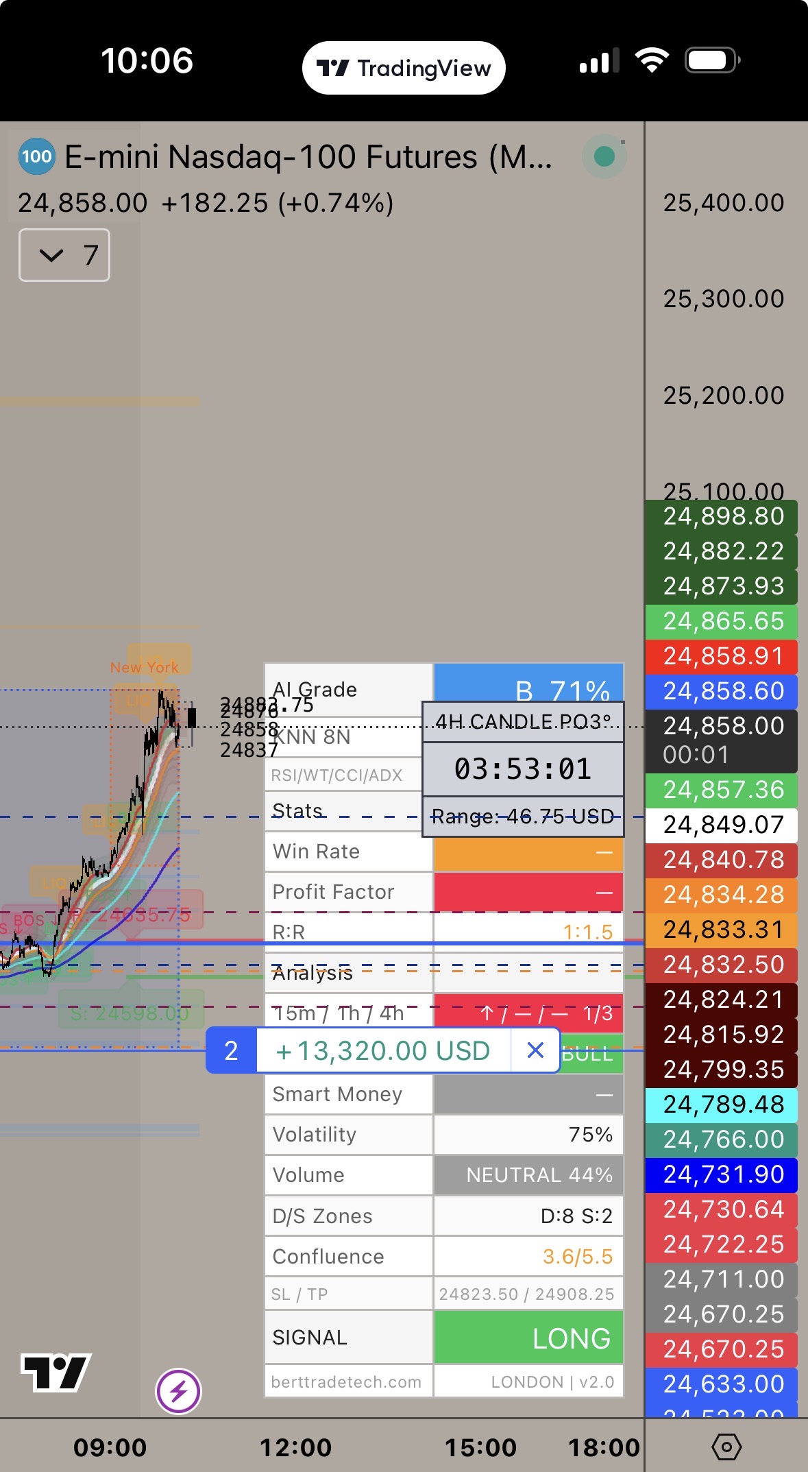LIVE TRADING SESSIONS
