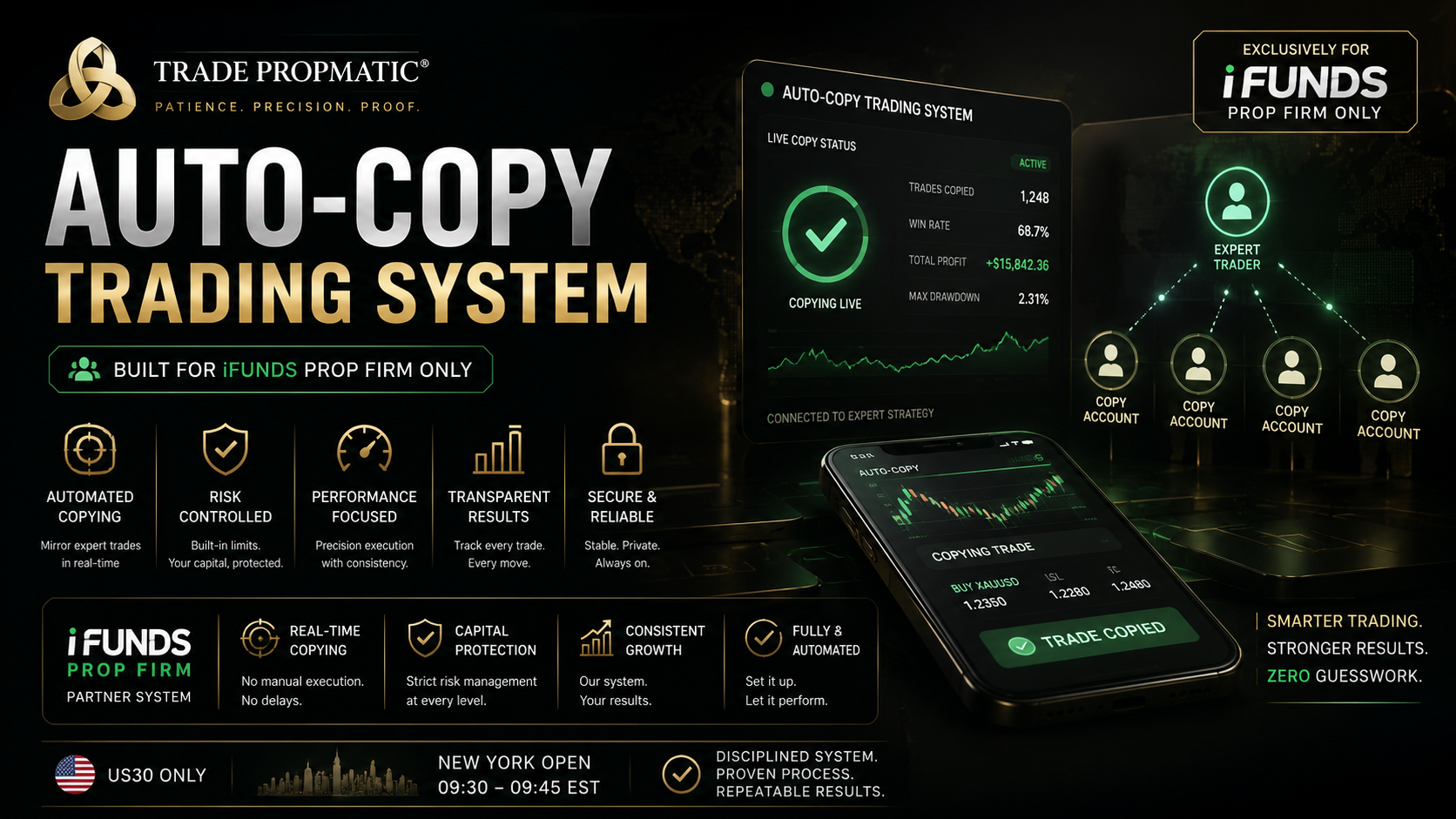 Auto-Copy Trading System (iFunds Only)