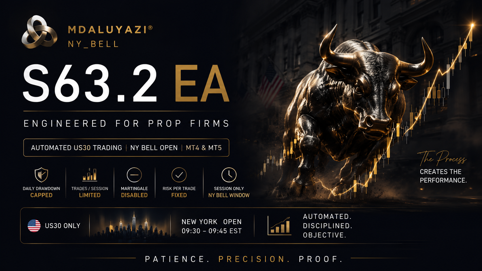Mdaluyazi® NY_Bell S63.2 MT4/MT5 EA Setup & Optimization