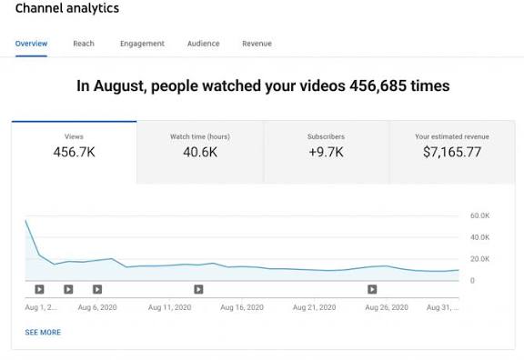 Master YouTube Automation & 💰