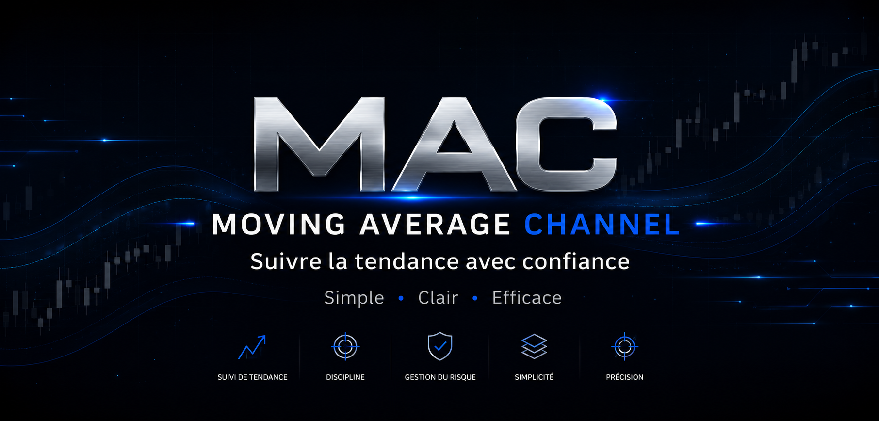 MAC – Moving Average Channel