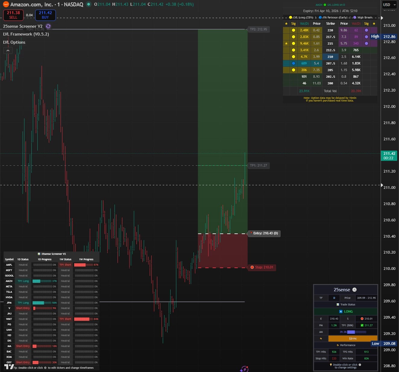 LVL Framework Pro
