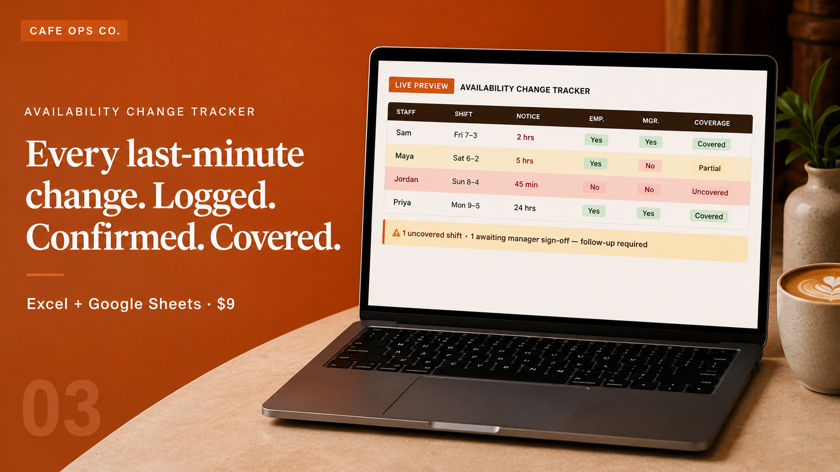 Availability Change Tracker