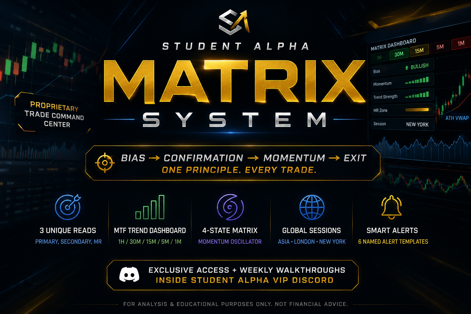 Student Alpha Matrix System