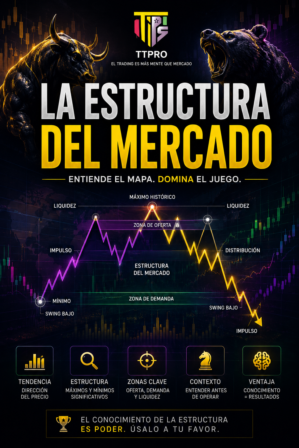 Estructura del Mercado