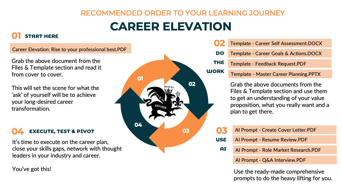 Career Elevation