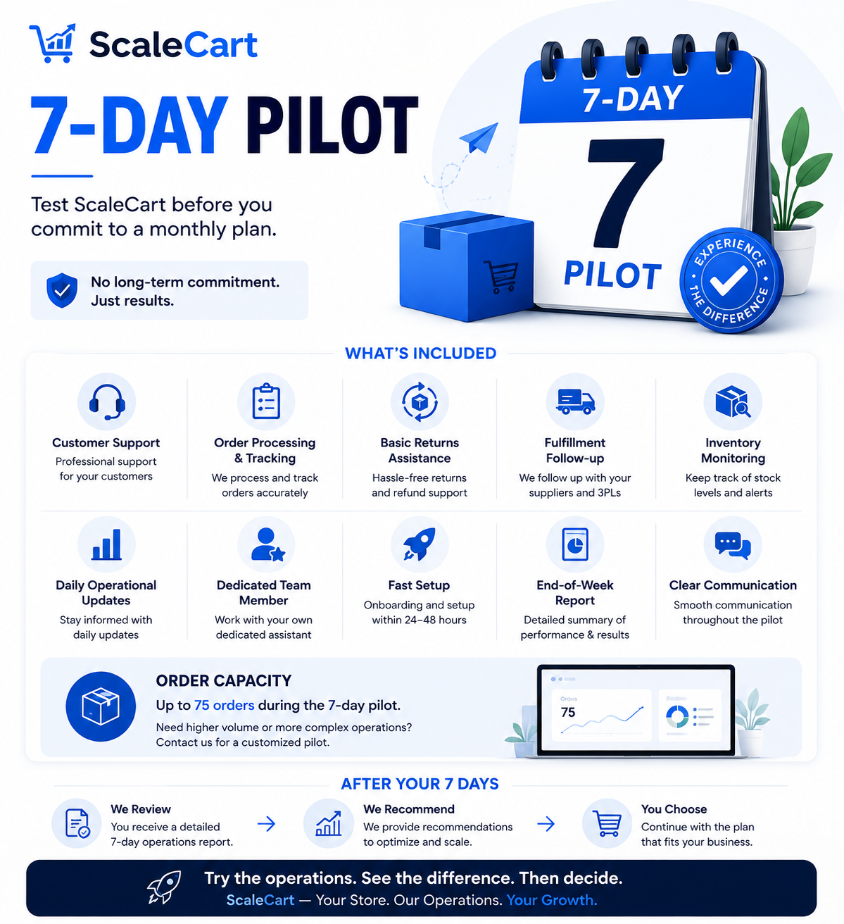 ScaleCart 7-Day Pilot