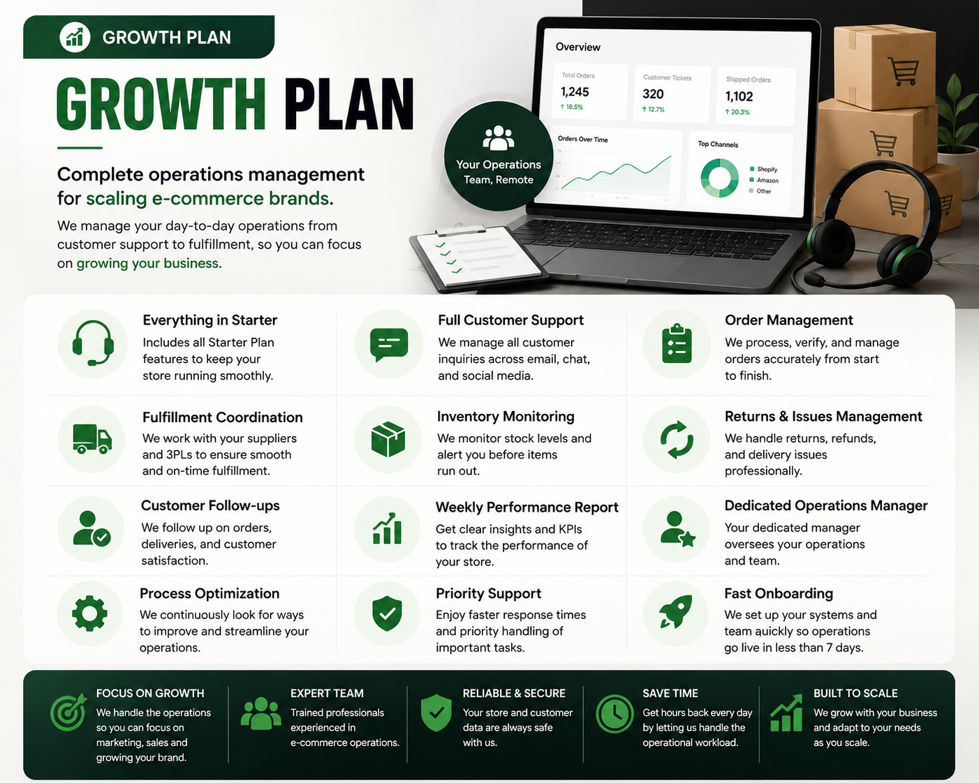 ScaleCart Growth 