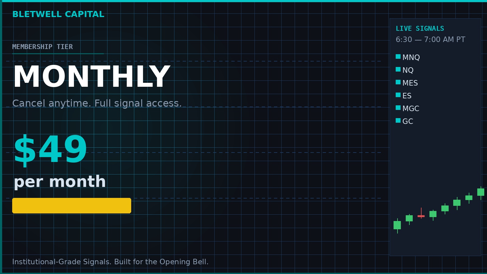 Bletwell Capital — Monthly