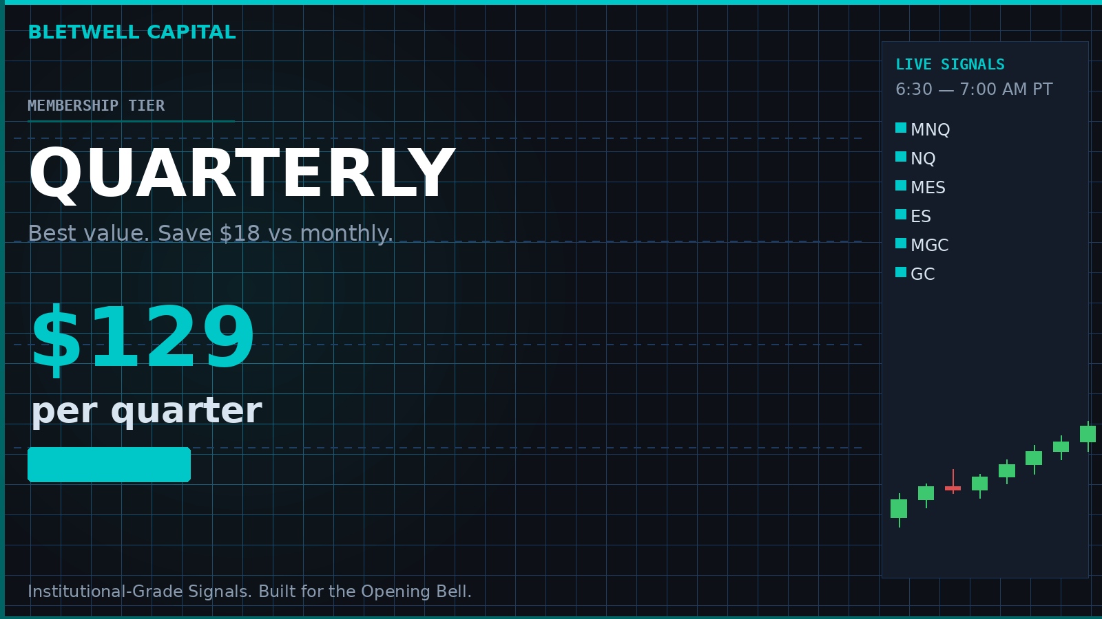 Bletwell Capital — Quarterly