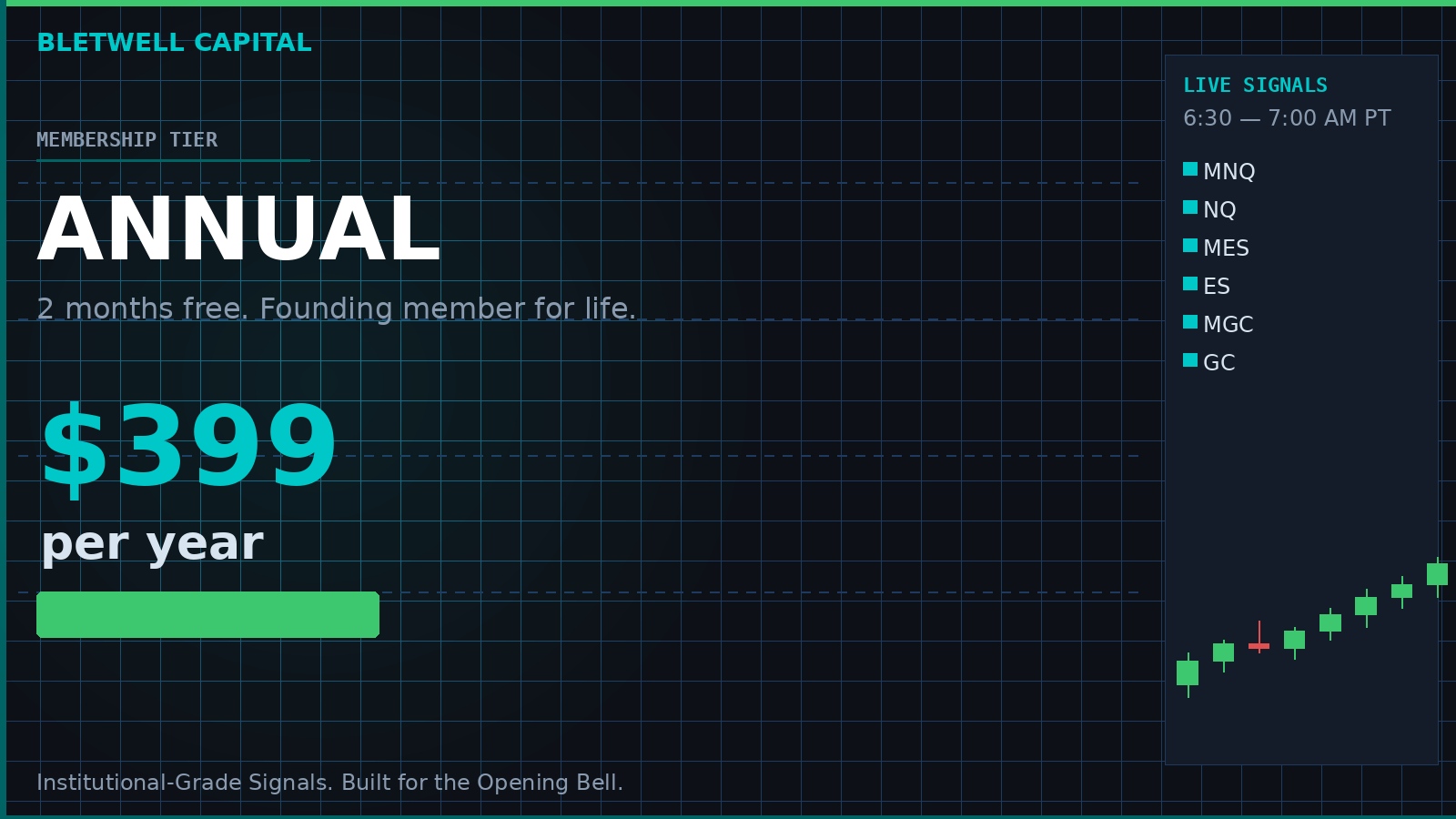 Bletwell Capital — Annual