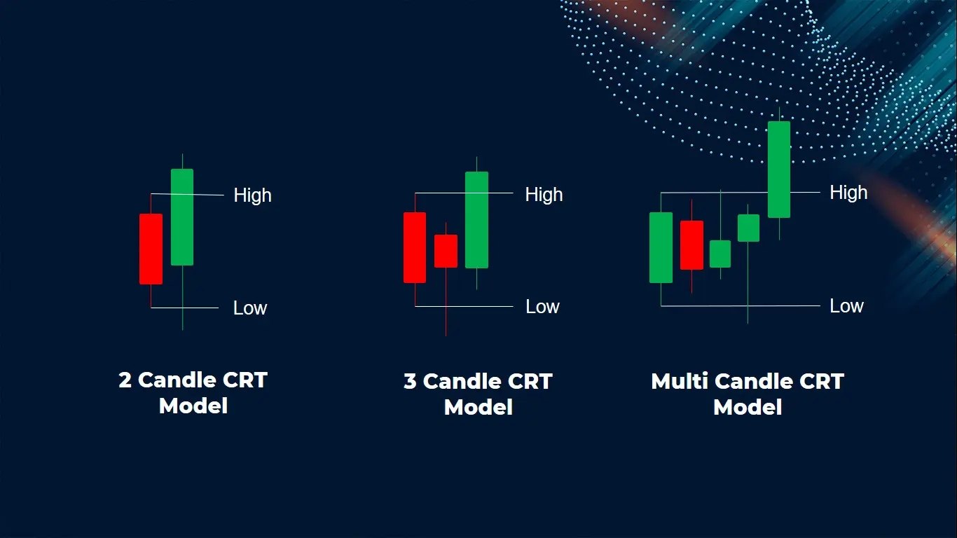 Forex and Crypto Mentorship