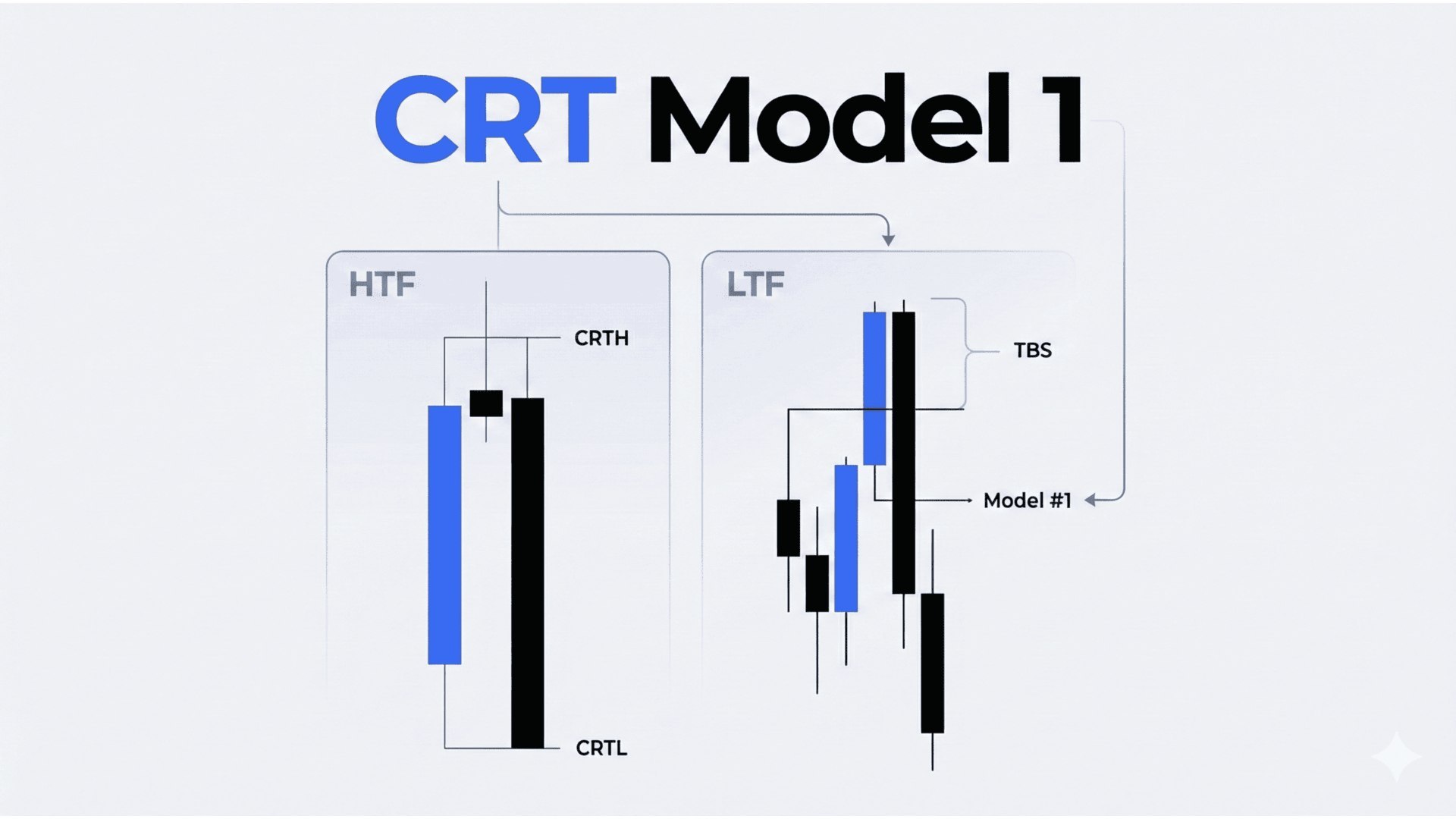 CRT Strategy Mentorship 1-on-1