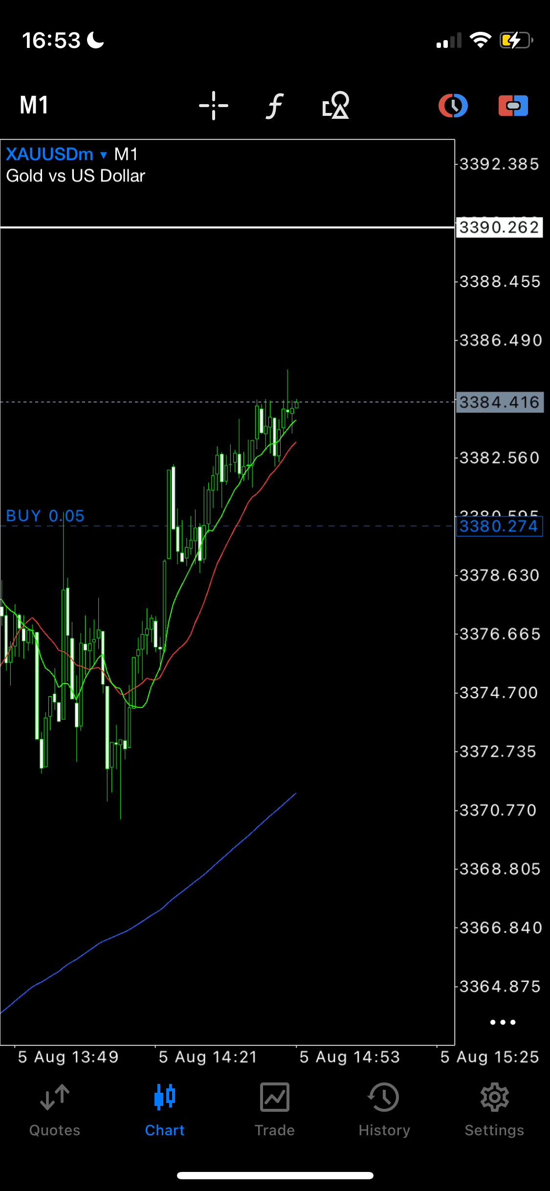 US30 Trading Signals