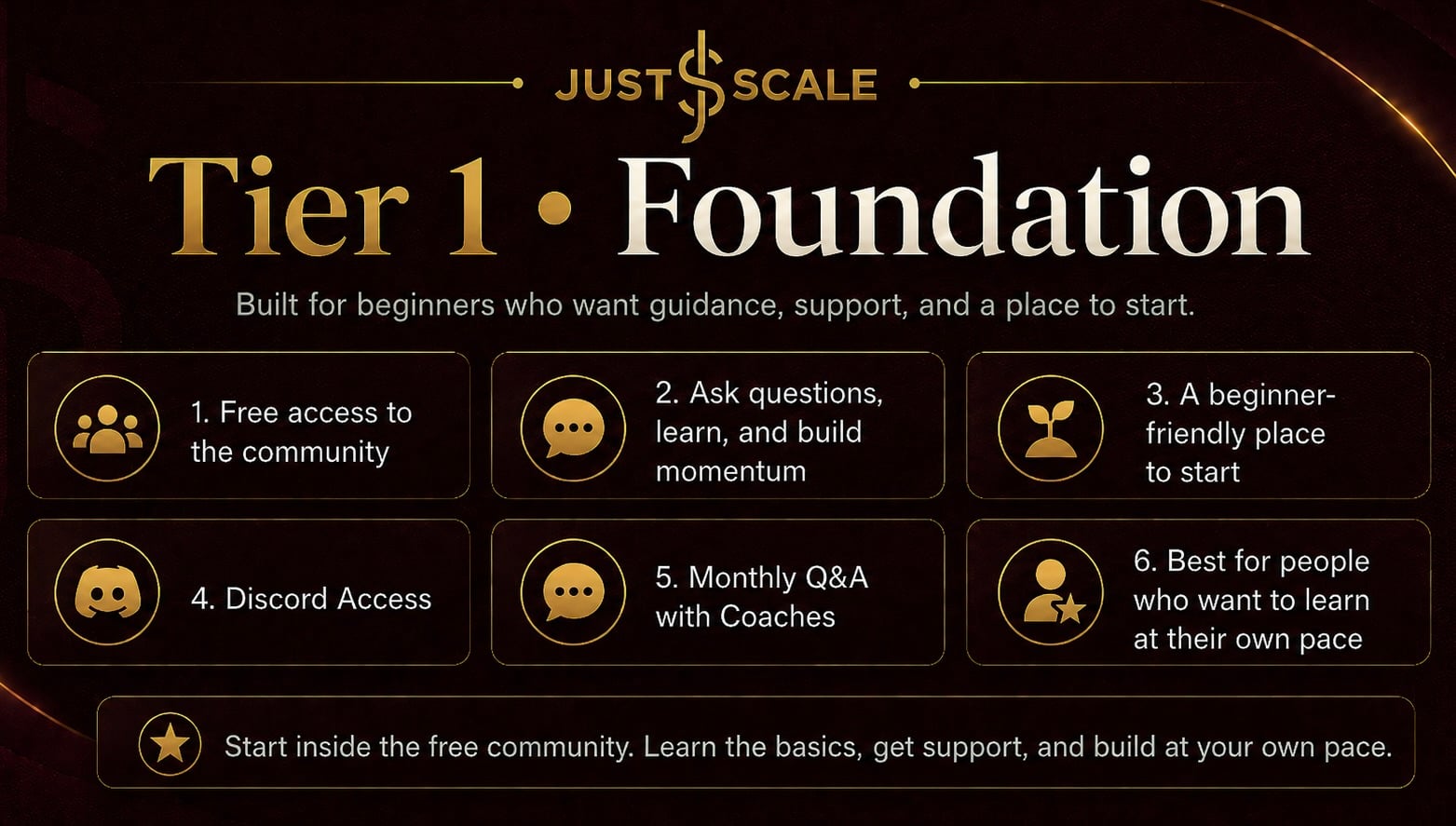Tier 1 - Foundation