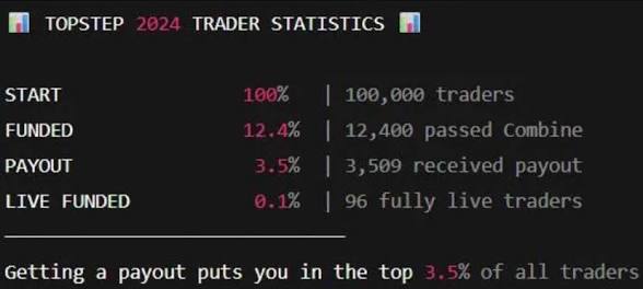 Trading camp