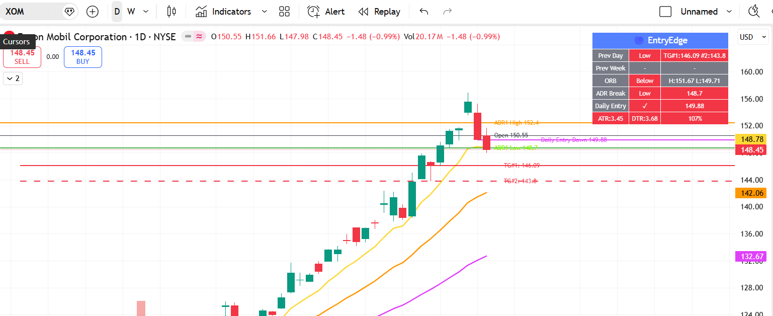 EntryEdge Indicator
