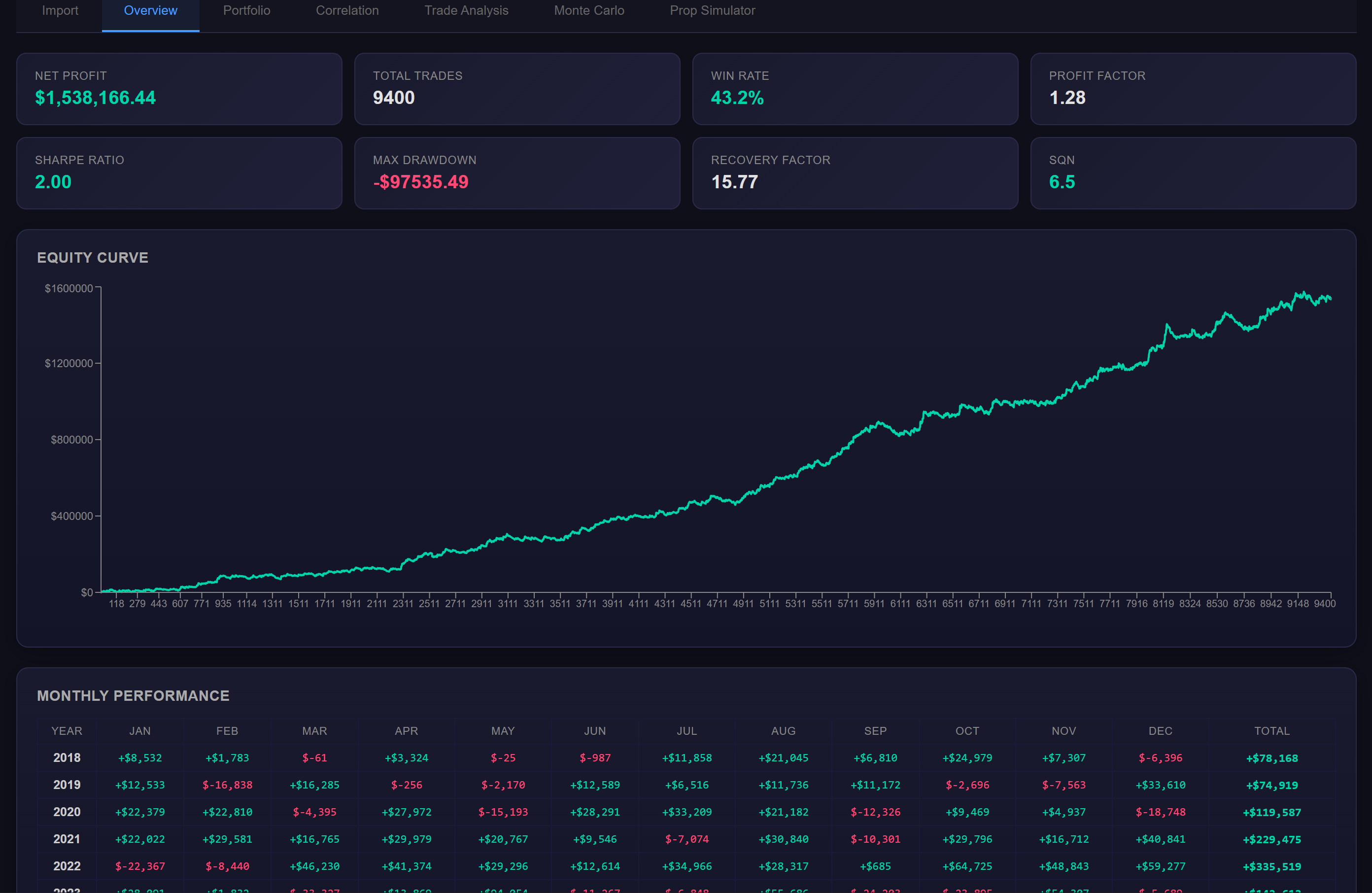 ZenomTrader Premium   