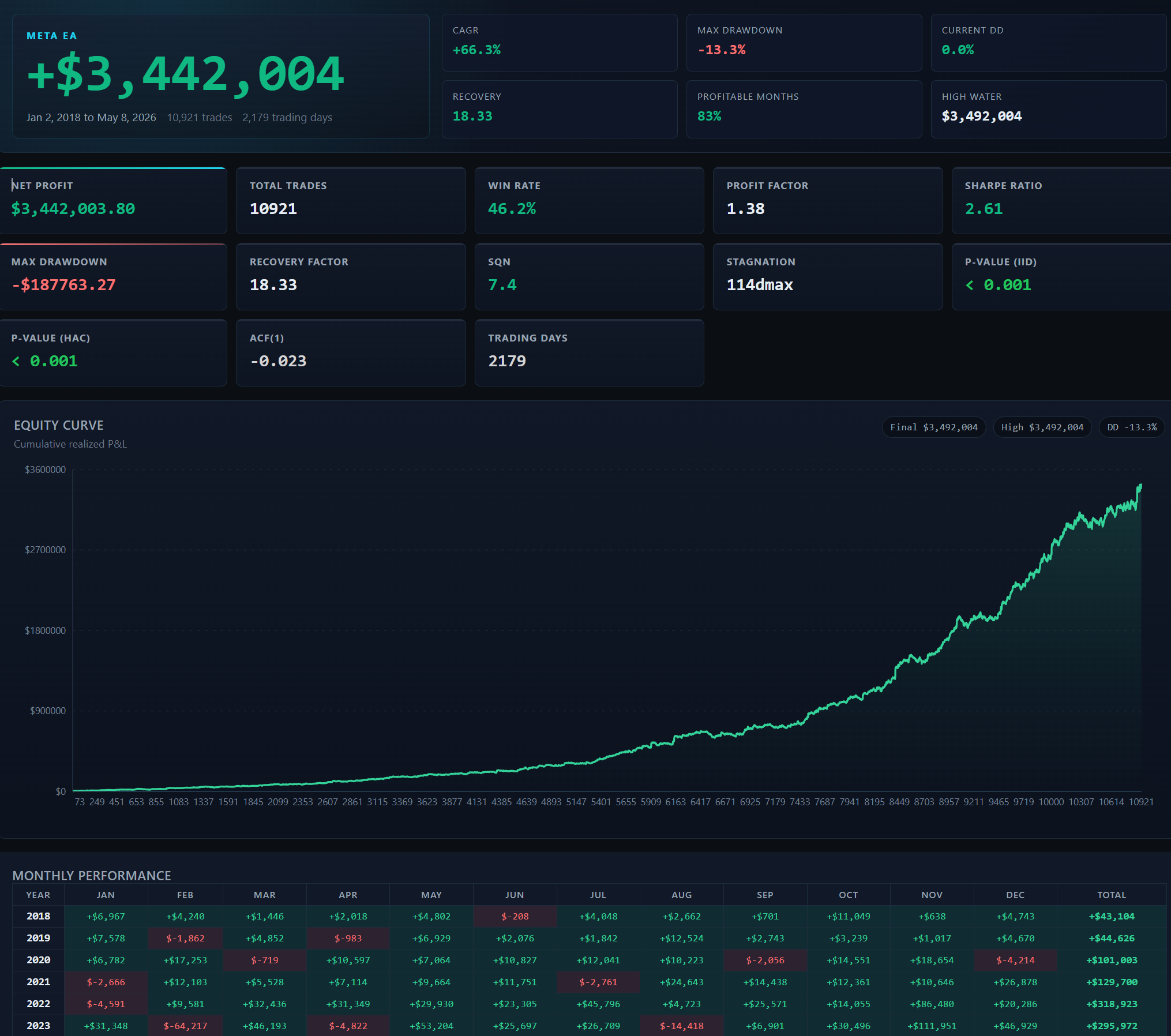 ZenomTrader Quarterly