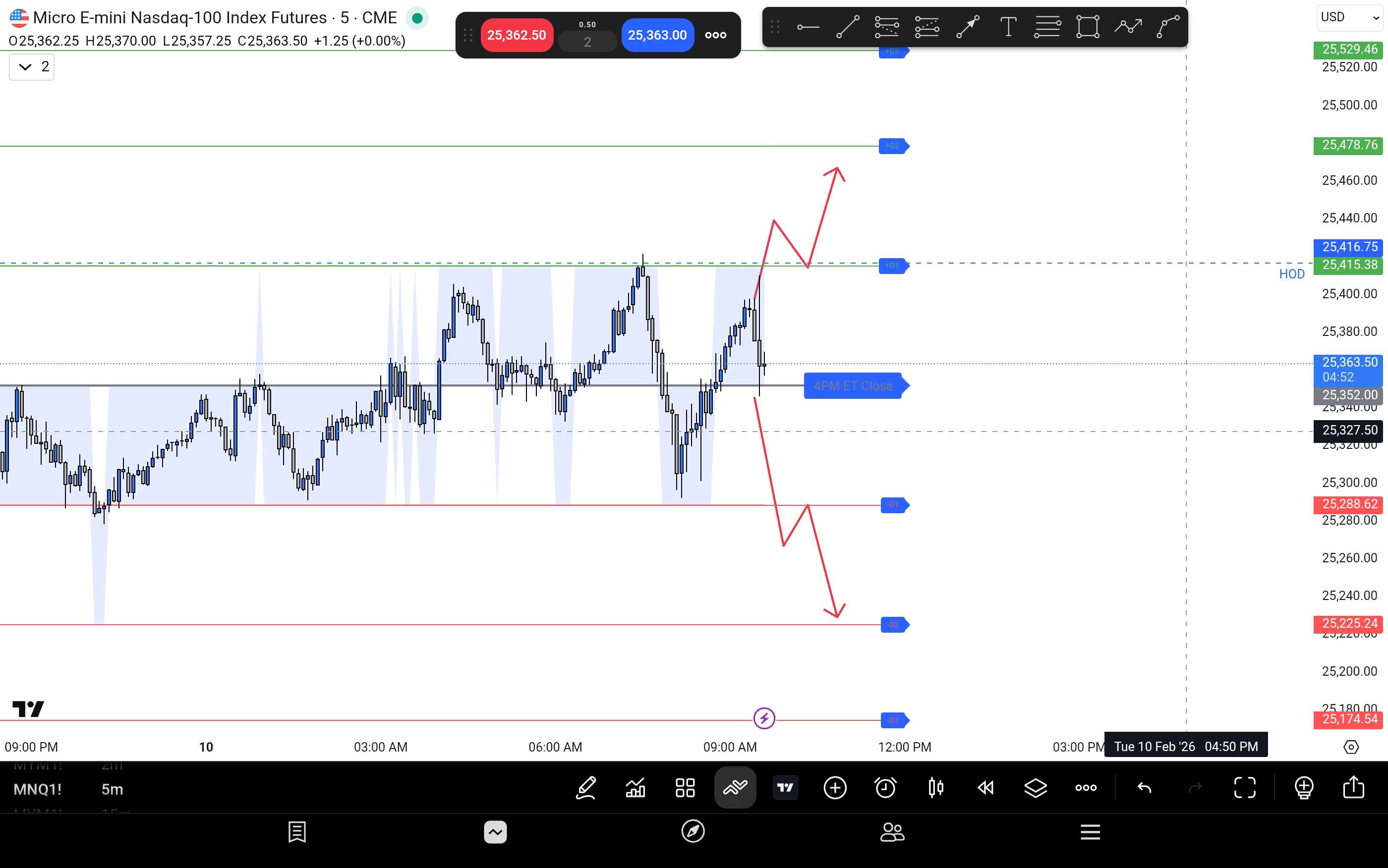 Algo Dev Level - Auto Plotting