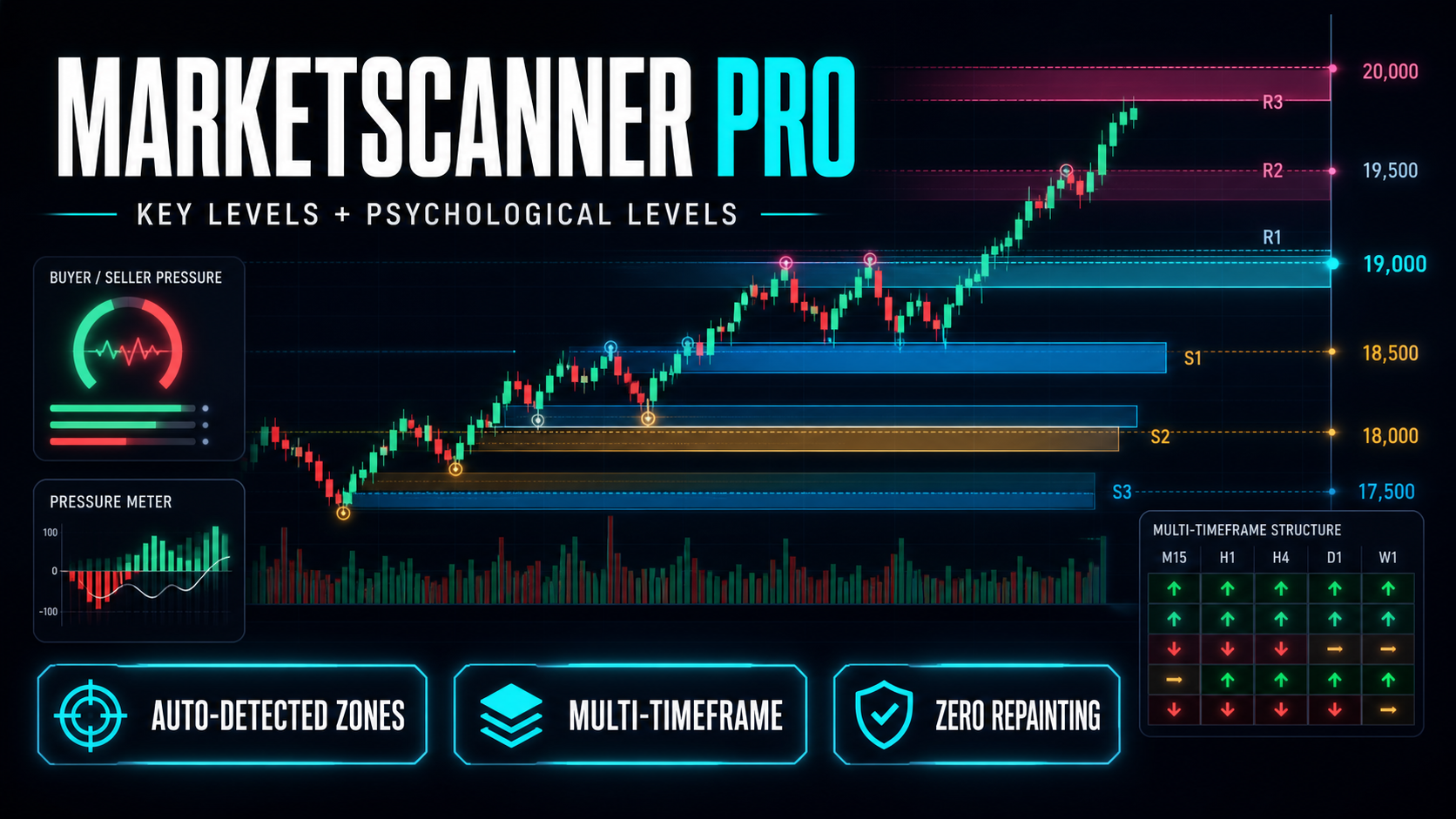MarketScanner Pro Indicator