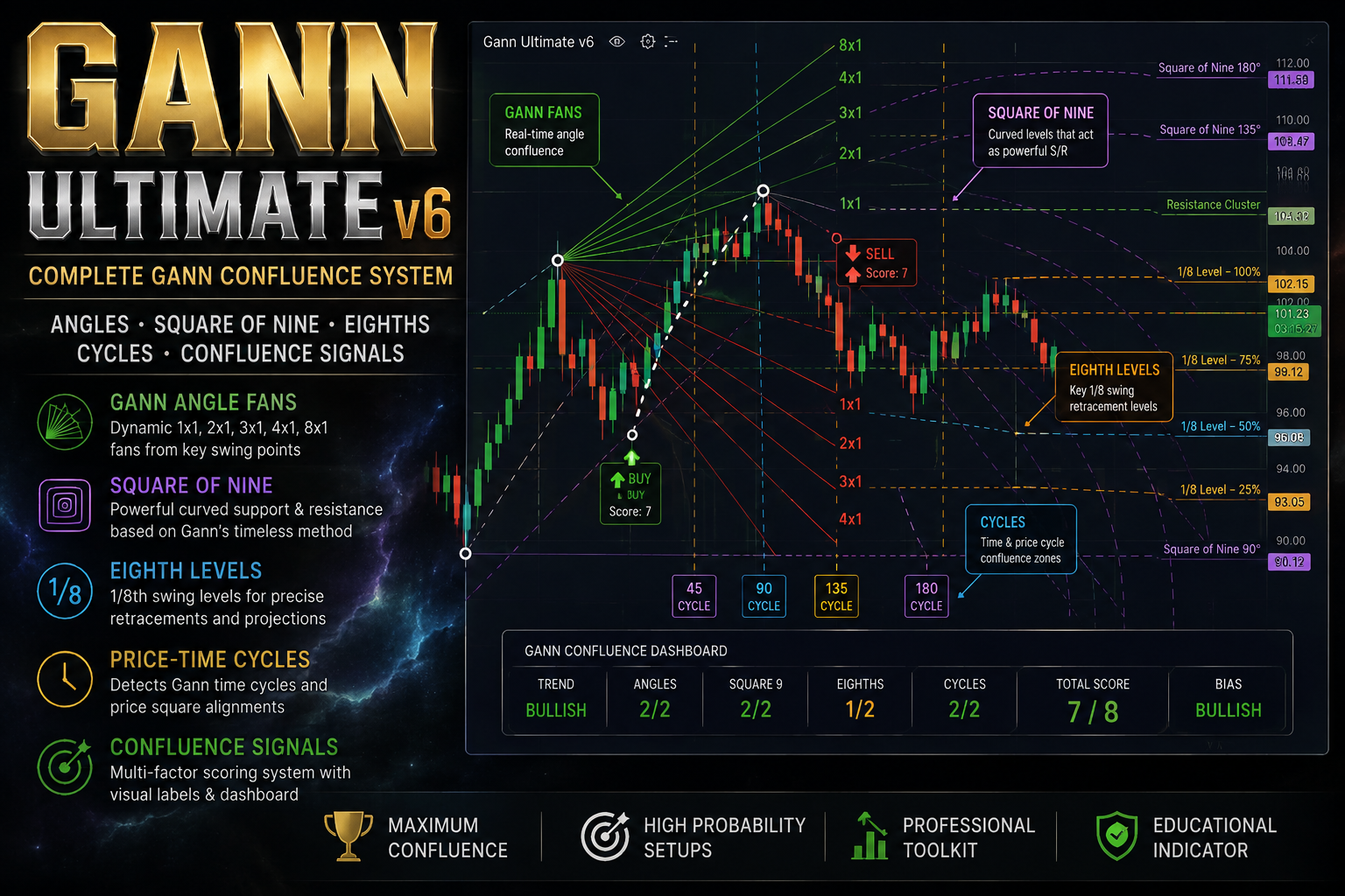 Gann Ultimate v6