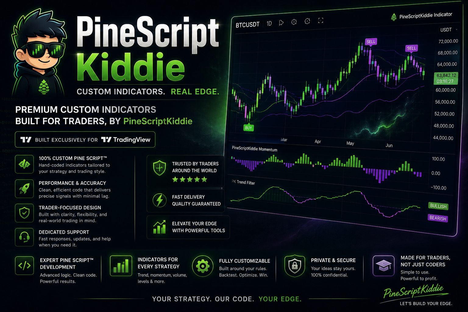 All-Access Indicator Bundle